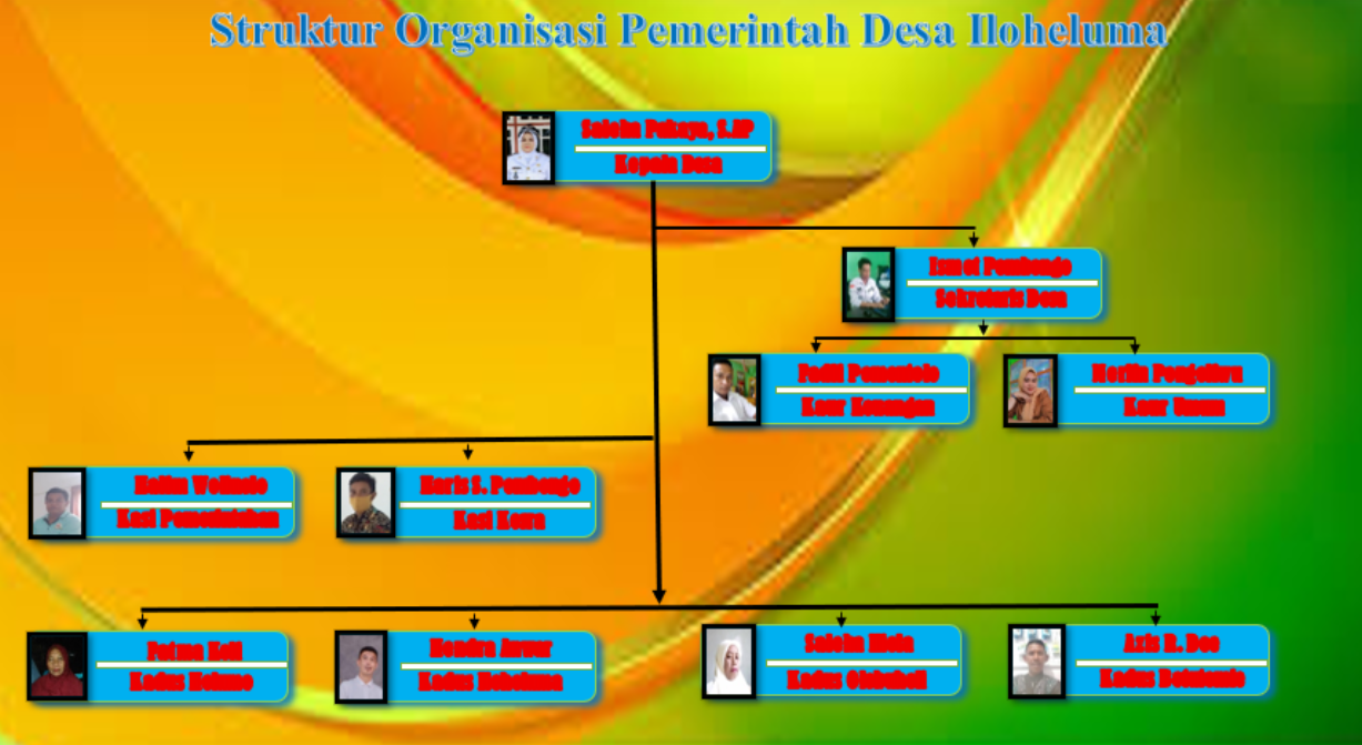 Struktur Organisasi Pemerintah Desa